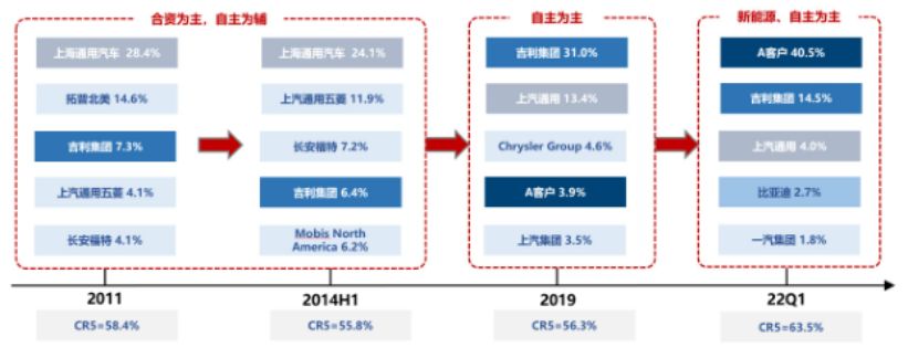 “特斯拉依赖症”