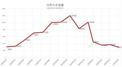 华为也带不动问界了？赛力斯再抱比亚迪的大腿，有了B计划