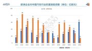 欧洲车企加大在华投资力度，投资额创新高