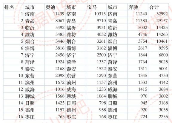 新能源“下沉”，打不起“价格战”