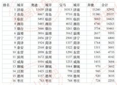 新能源“下沉”，打不起“价格战”