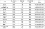 新能源车的载重，装不下五个大汉？