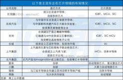 车企造芯，赔本赚吆喝?