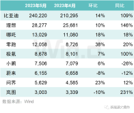 大变天！新能源汽车淘汰赛越来越严峻了