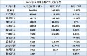 名号响亮的BBA，为什么在电车市场上“消失匿迹”了？