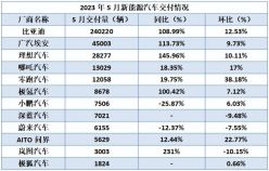 名号响亮的BBA，为什么在电车市场上“消失匿迹”了？