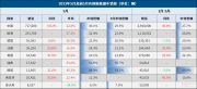 5月全球车市：中美欧领涨，俄罗斯大涨112%