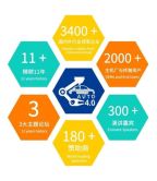 第12届国际汽车工业 4.0 峰会