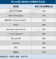 美国汽车工人罢工，将影响这些零部件供应商的营收