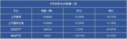 ​9月合资车企销量下滑盘点：某车企销量腰斩