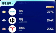 最新中国汽车保值率排行榜：纯电榜埃安登顶，比亚迪、理想并列混动榜第一
