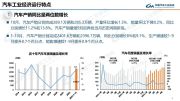 中汽协：10月新能源汽车销量创新高达95.6万辆 插混赛道成新蓝海