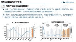 中汽协：10月新能源汽车销量创新高达95.6万辆 插混赛道成新蓝海