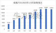 拆解极氪招股书，我们发现营收百亿秘密的真相