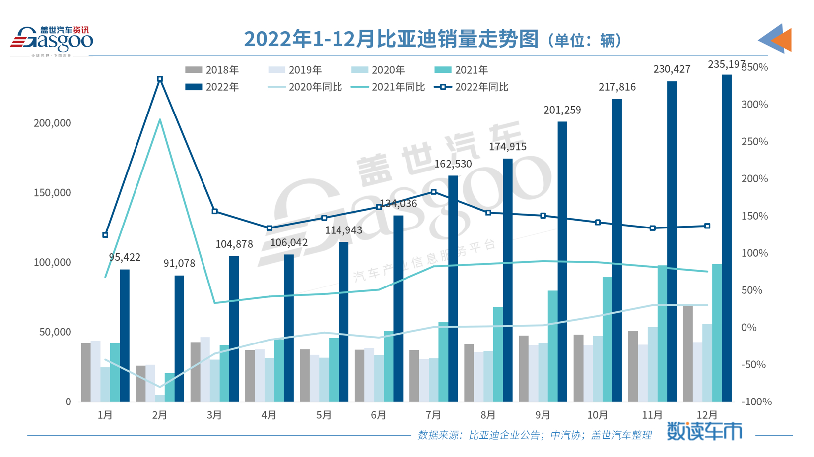 盖世汽车1-12月销量走势图.png