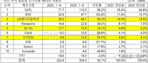 炸裂疯狂的业绩，打破全新纪录，“印钞机”比亚迪在狂飙