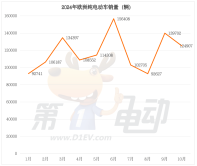 10月欧洲纯电动车销量榜：名爵大降40%被比亚迪首次超越
