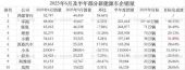 小米YU7爆单，最慌的不是特斯拉