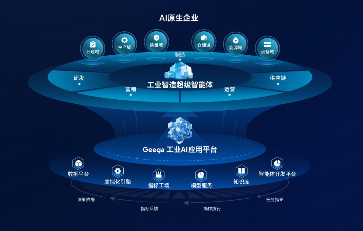 赋能智能制造全栈场景：广域铭岛工业AI能力引擎的再升级