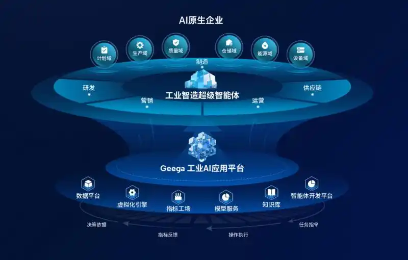 从单点智能到生态智能，广域铭岛开启工业智造超级智能体共建时代