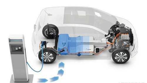 解析电动汽车技术