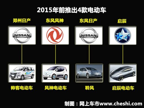 东风曝电动车计划 四款车型覆盖全品牌